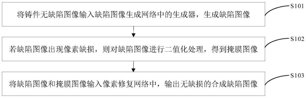 基于HRNet改进的CycleGAN的可修复式铸件缺陷图像生成方法