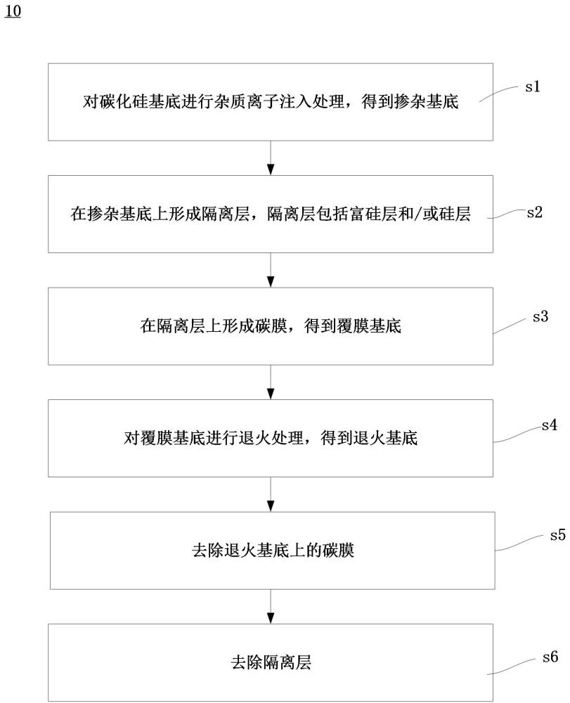 碳化硅半导体结构及其制备方法、碳化硅半导体器件与流程