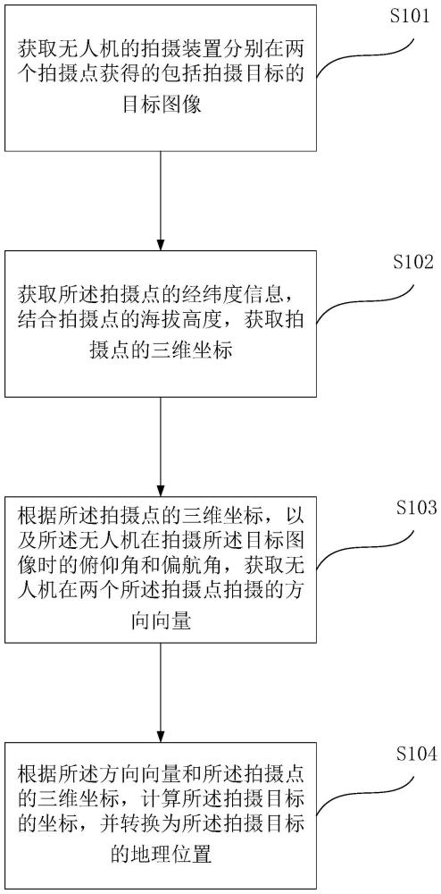 无人机目标定位方法、系统、计算机设备及可读存储介质与流程