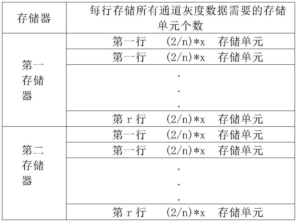 一种LED显示屏的PWM控制信号的生成模块及驱动芯片的制作方法