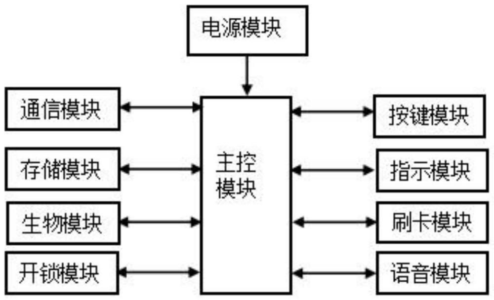 一种按用户管理的智能门锁的制作方法