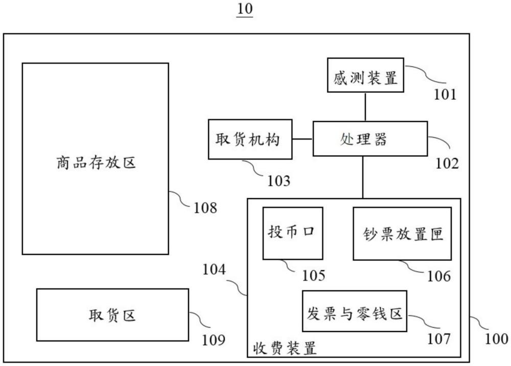 取货机的制作方法