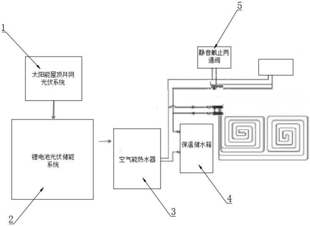 一体式智能光伏储能空气能供热系统的制作方法