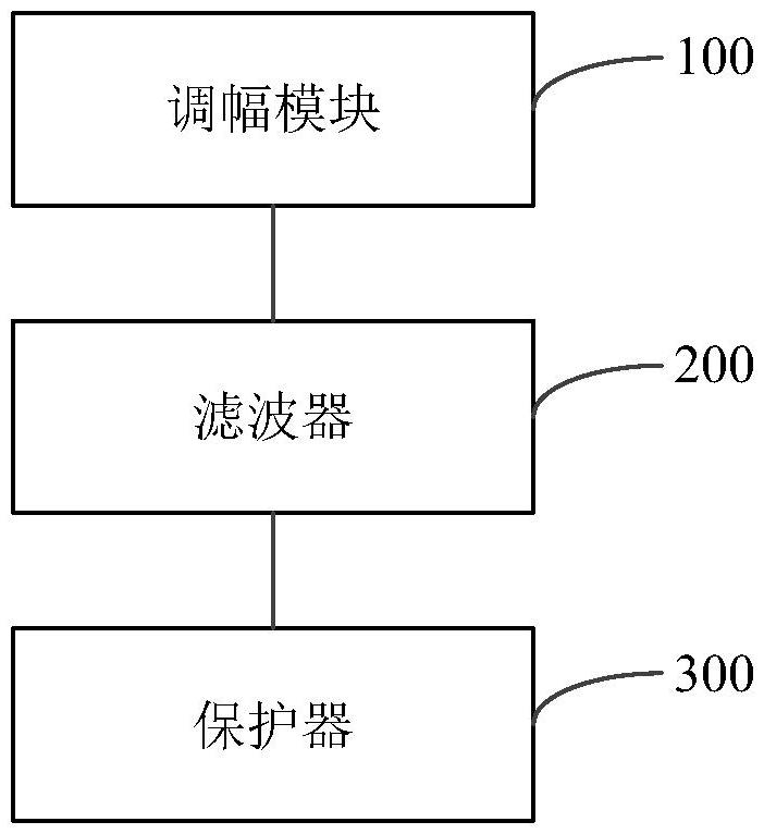 过流保护电路、激光振镜驱动装置及加工设备的制作方法