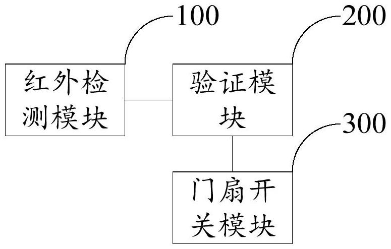 城市建筑门禁电路及城市建筑门禁的制作方法