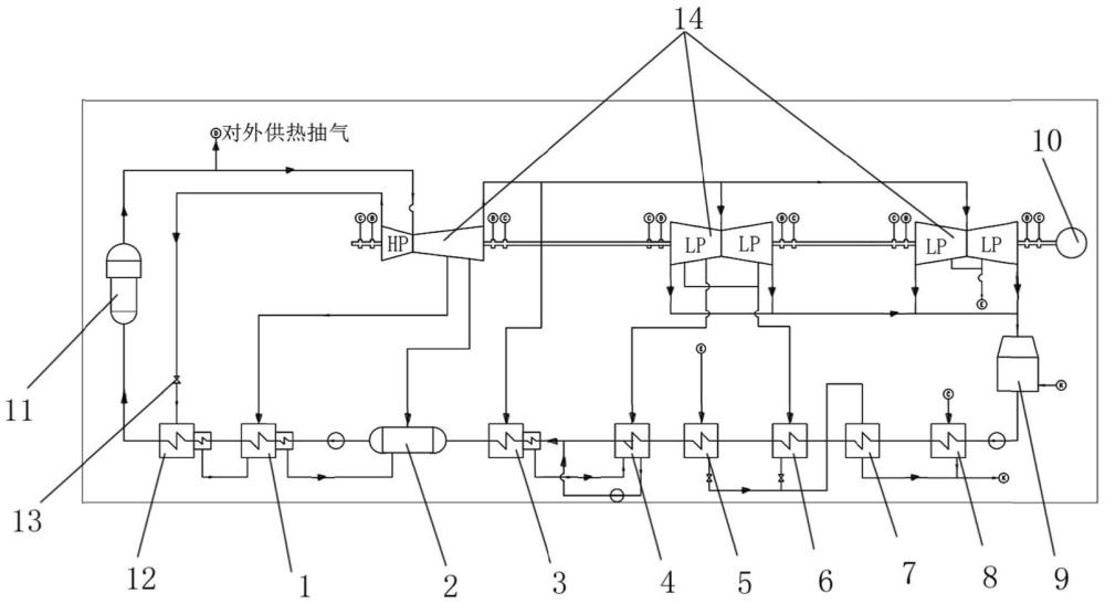 一种适用于高温气冷堆对外供热核电机组的回热系统的制作方法