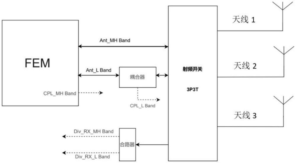 一种基于传统射频器件实现的5G产品射频前端系统的制作方法