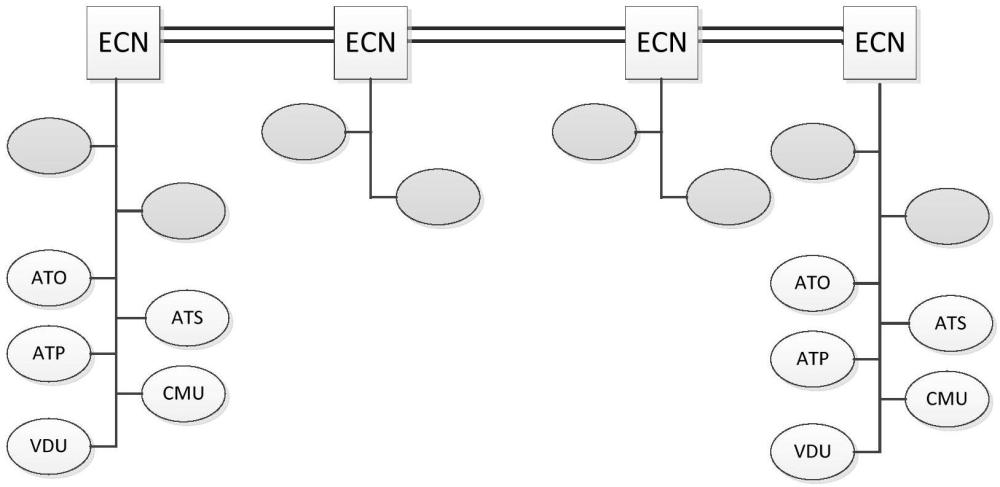 基于以太网通信的TCMS系统融合结构的制作方法