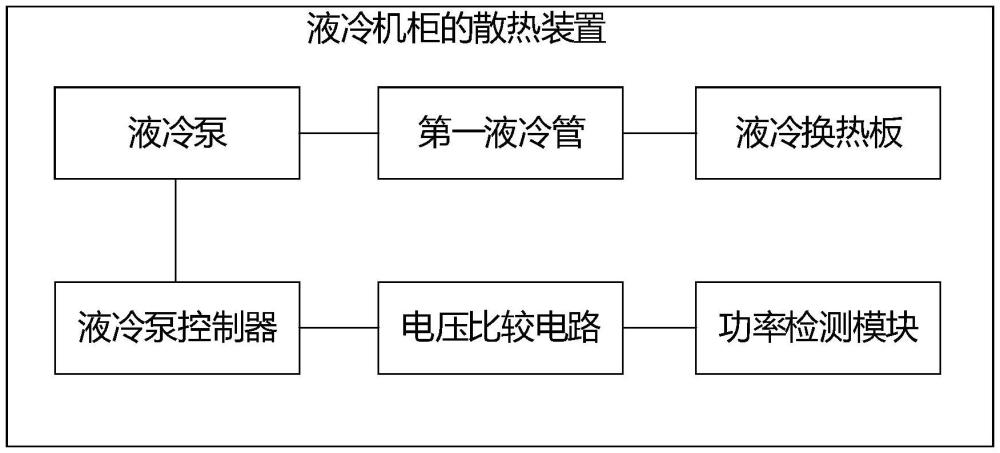 液冷机柜及其散热装置的制作方法