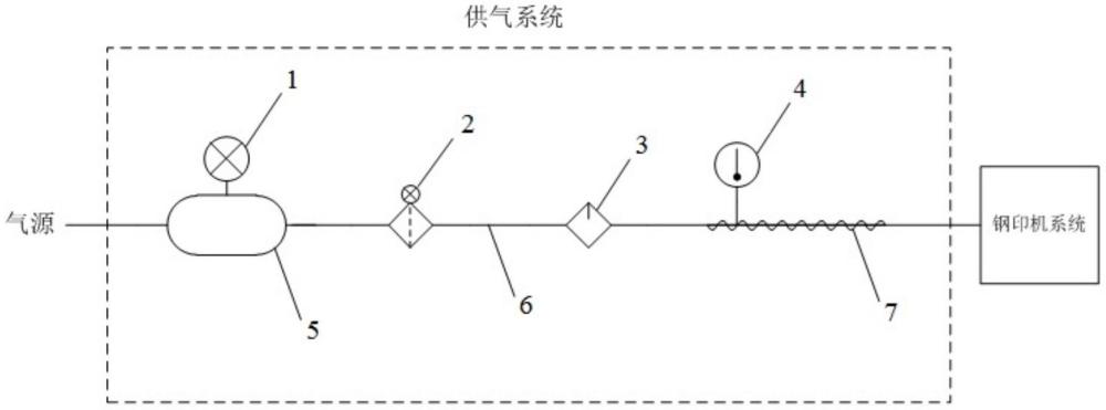 一种气动钢印机的稳定供气系统的制作方法