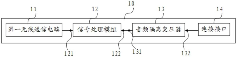 一种无线音频适配器和相关器件的制作方法