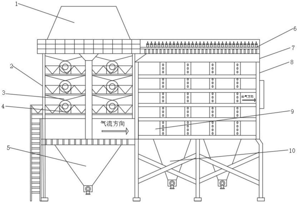 一种降温除尘收尘器一体机的制作方法