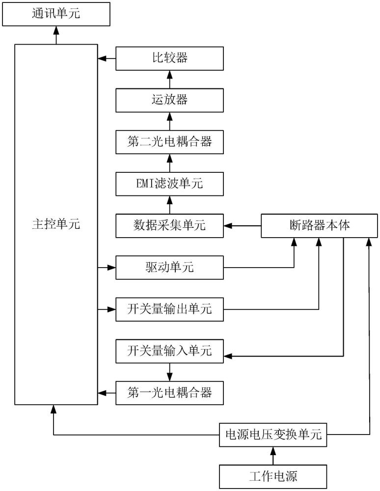 一种智能永磁断路器控制装置的制作方法