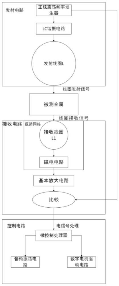 一种便携式地下金属探测仪的制作方法