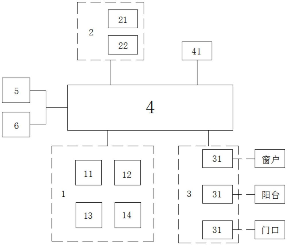 一种家庭安全监控设防报警系统的制作方法