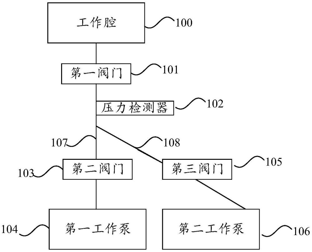 一种半导体真空腔室防返流装置的制作方法