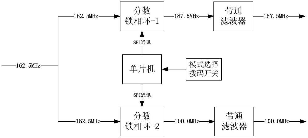 一种可配置频率的低电平射频前端的制作方法