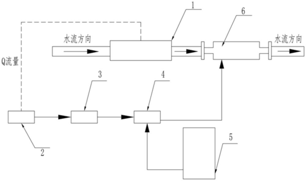 一种分布式水厂智能消毒装置的制作方法