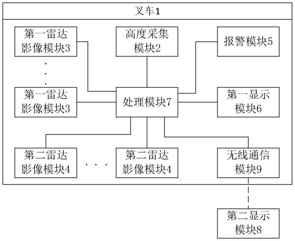 监测装置和叉车的制作方法