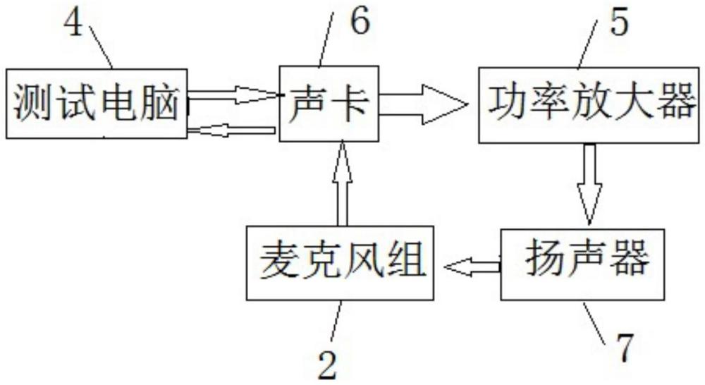 一种麦克风测试装置的制作方法