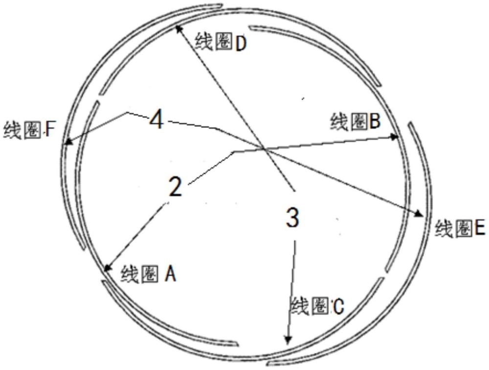 一种分层绕制式无槽电机绕线结构的制作方法