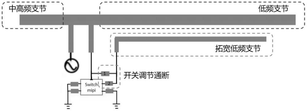 一种低频的智能手表天线的制作方法