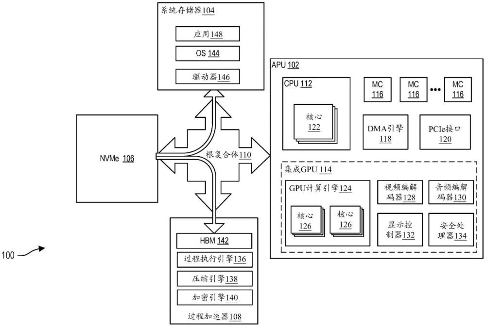 将数据从非易失性存储器传送到过程加速器的系统和方法与流程