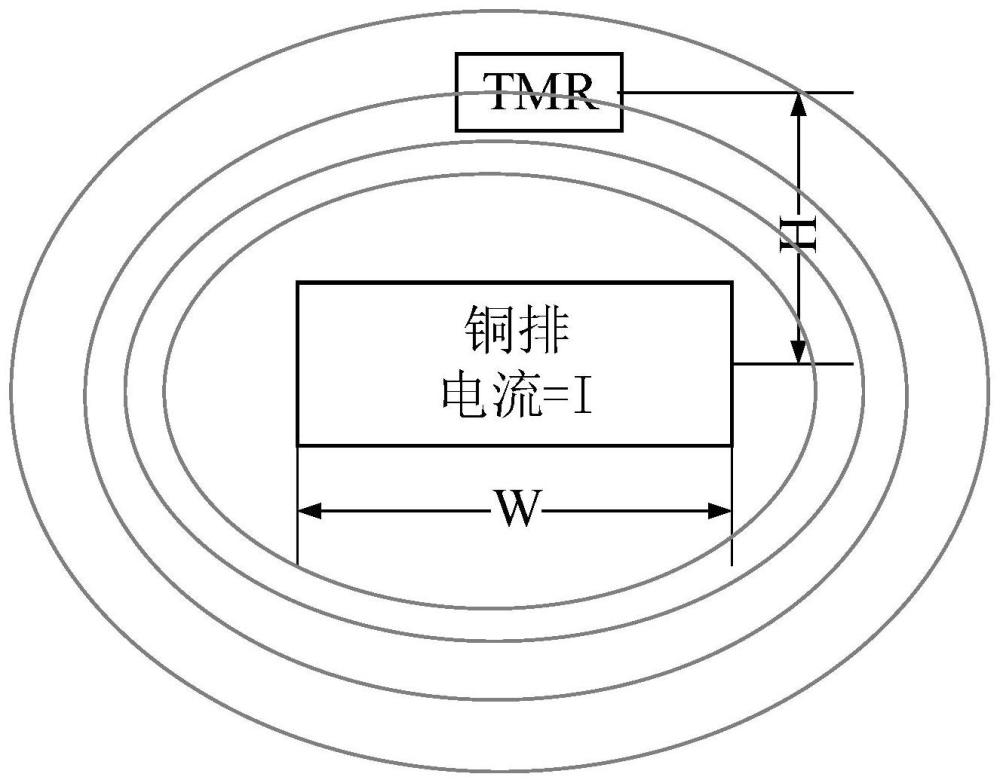 基于TMR电流测量原理的电能表的制作方法