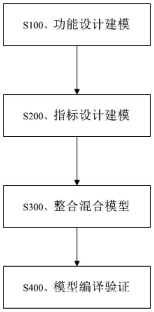 一种基于混合模型的复杂系统仿真方法与流程