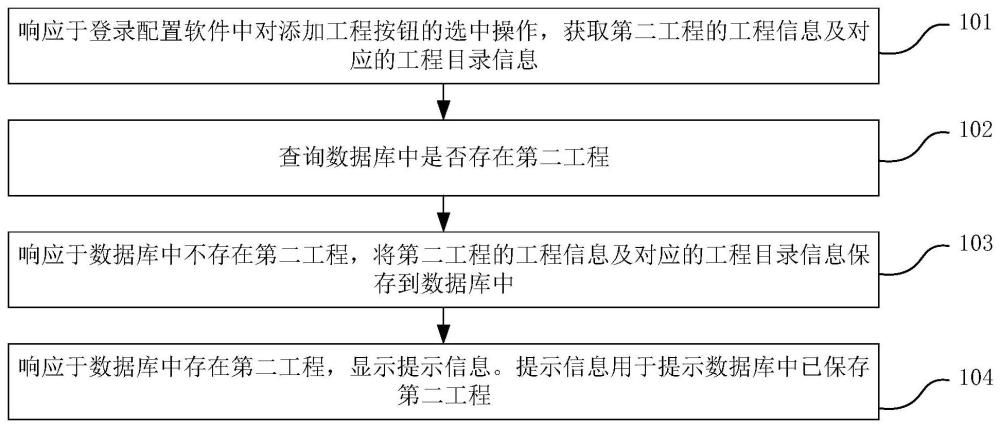 变电站设计软件的配置方法及装置与流程