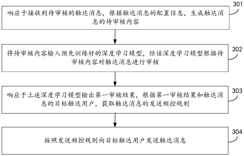 消息触达方法、存储介质和电子设备与流程