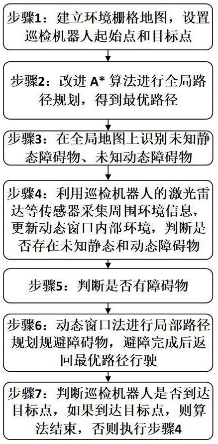 一种基于融合算法的电力仪表巡检机器人自主导航方法