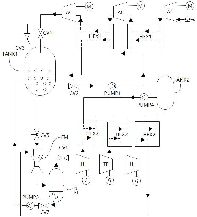 一种耦合冷量回收的压缩空气储能发电系统及方法与流程