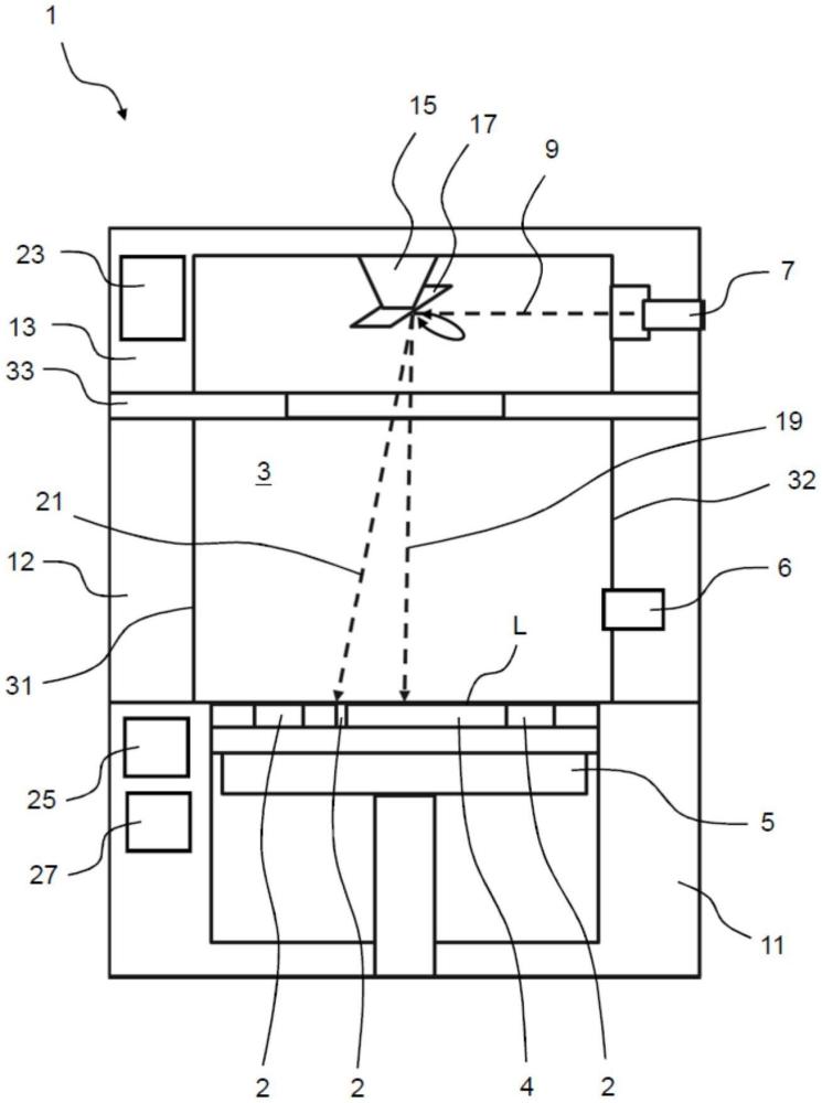 用于通过增材制造来生产物体的设备和方法与流程