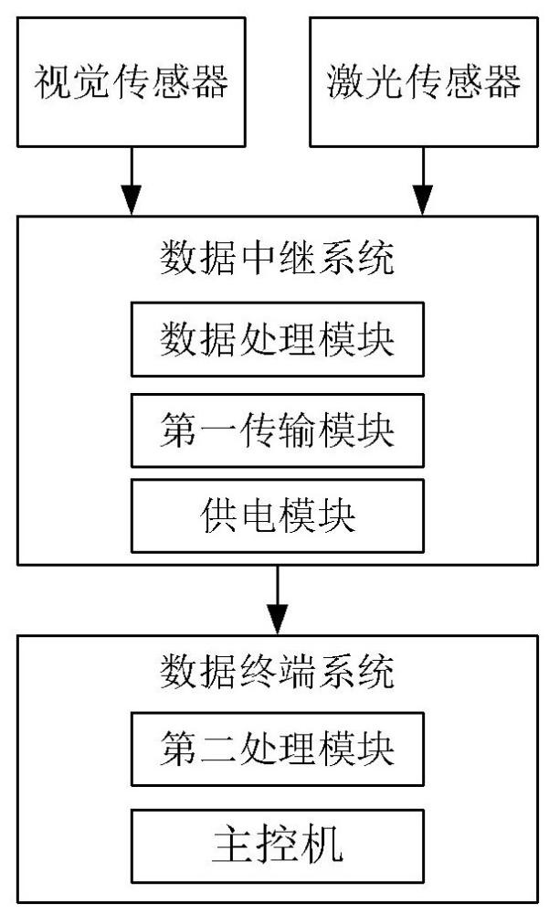 一种双块式无砟轨道混凝土轨枕的检测装置及方法