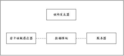 一种用于人体组织检测的外科用磁敏感应信息处理系统