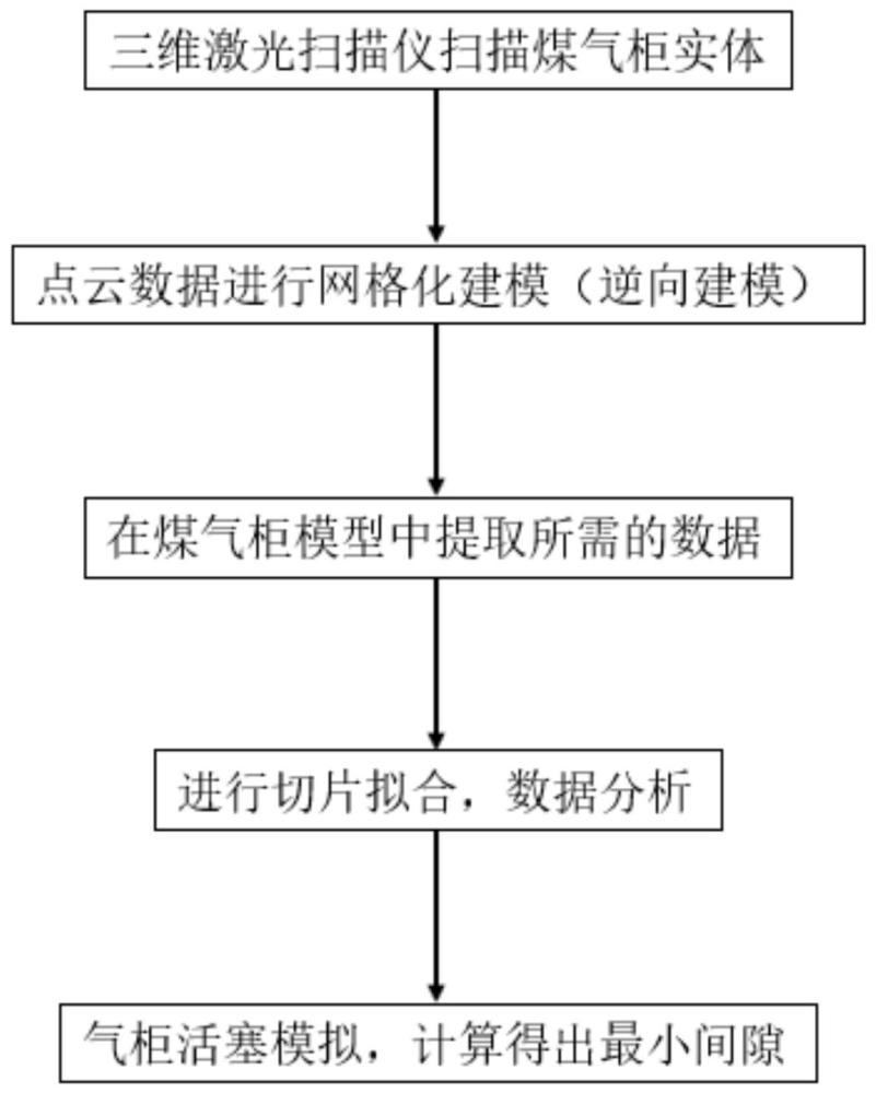 一种煤气柜施工建设中活塞运行仿真模拟方法与流程