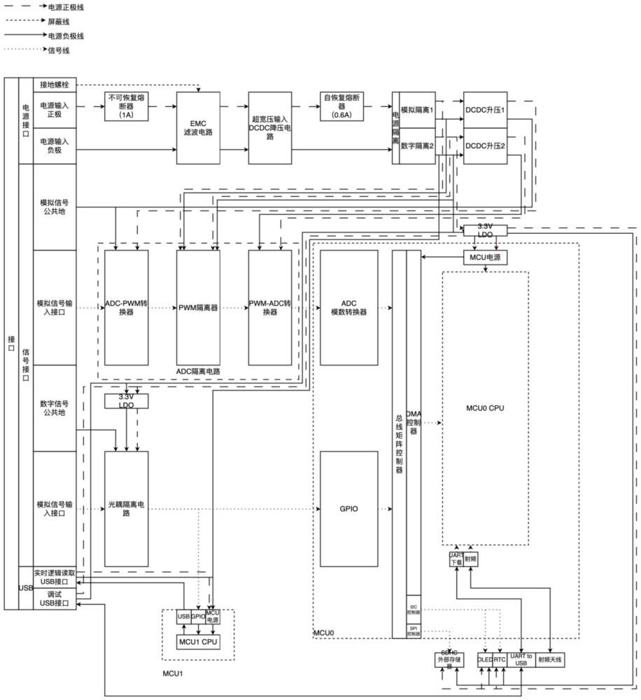 一种轨道列车硬线线路故障排查装置的制作方法