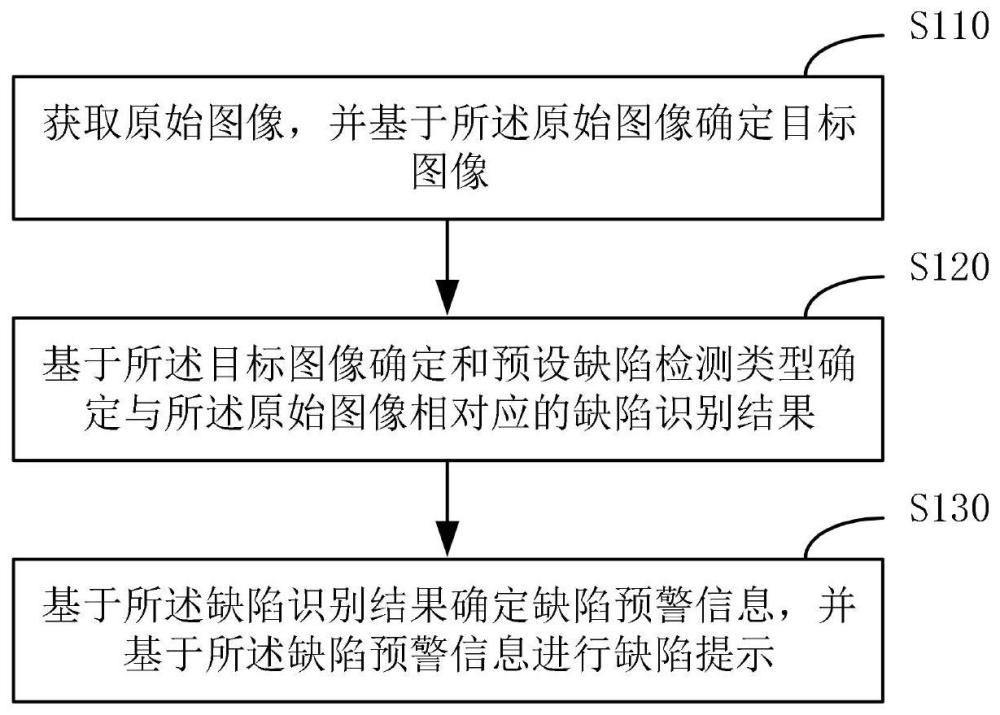 烟支包装缺陷检测方法、装置、电子设备及存储介质与流程