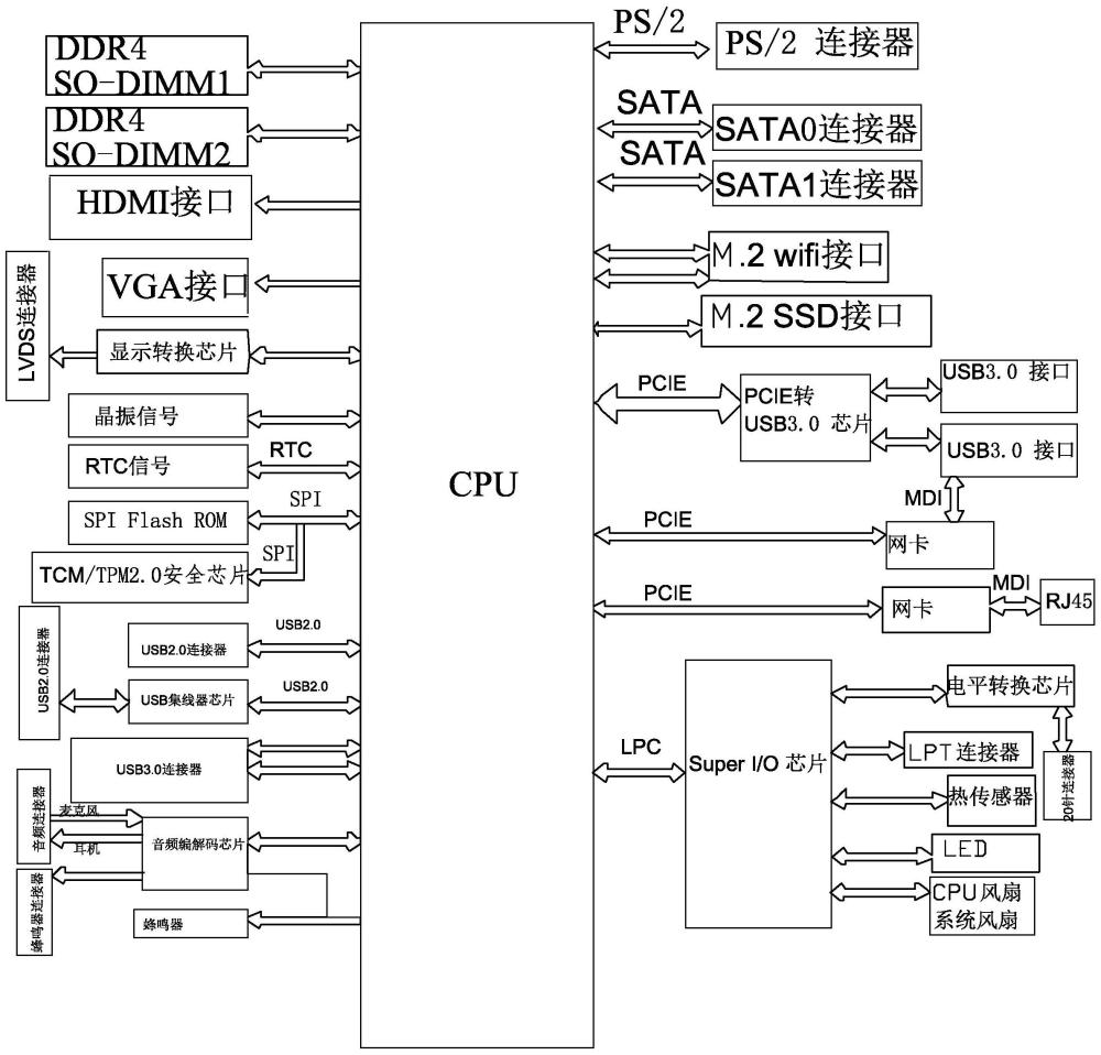 基于国产兆芯平台的mini-itx主板的制作方法