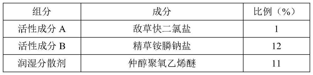 一种除草组合物及其应用的制作方法