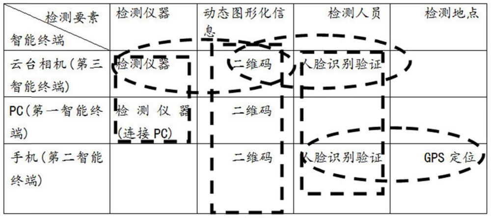 远程检测监控系统及方法与流程