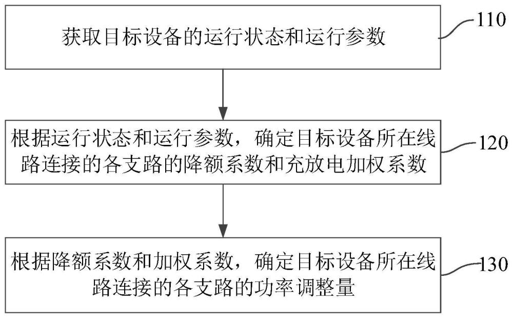 一种功率均衡控制方法和储能控制器与流程