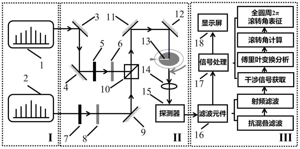 一种基于双涡旋光梳的滚转角测量装置及方法