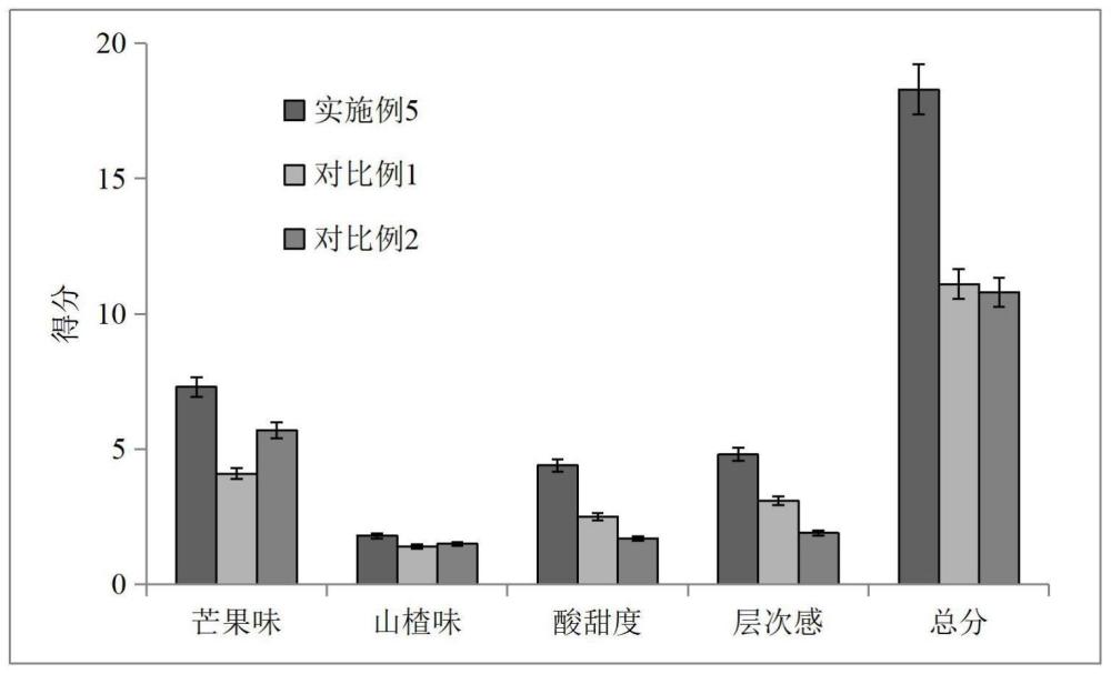 一种婴幼儿山楂棒及其制备方法与流程