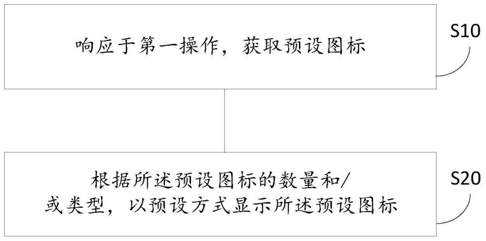 一种显示方法、智能终端及存储介质与流程