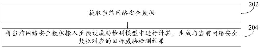 网络威胁检测方法和装置与流程