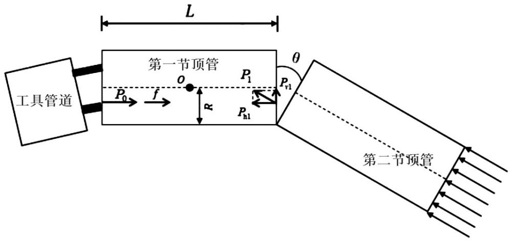 一种可预测非直线路径管道受力模型的制作方法