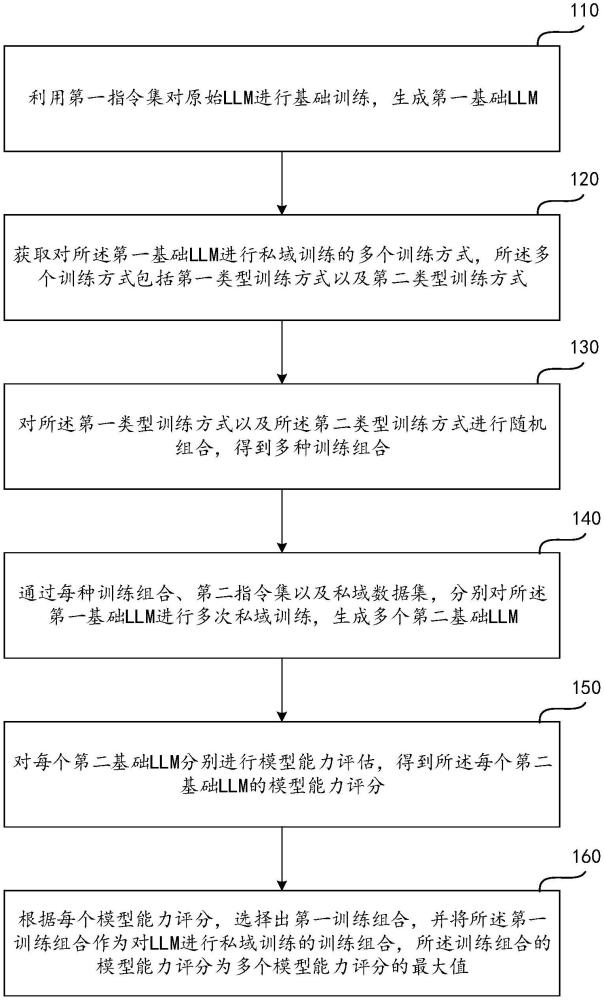 模型训练的处理方法及装置与流程