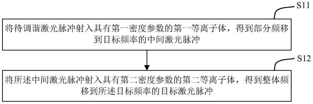 基于等离子体的激光调谐方法及系统